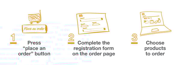 OrderOptimization-VariationB.jpg  - 通过产品网页获得更多销售额